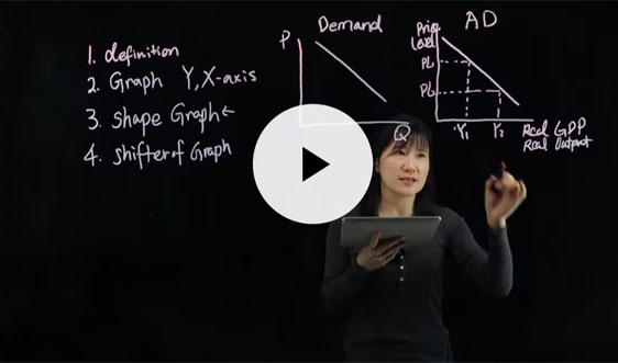An economics and business lesson