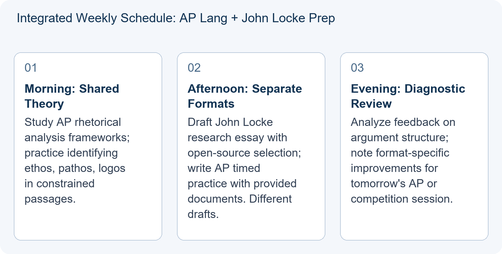 Integrated Weekly Schedule: AP Lang + John Locke Prep