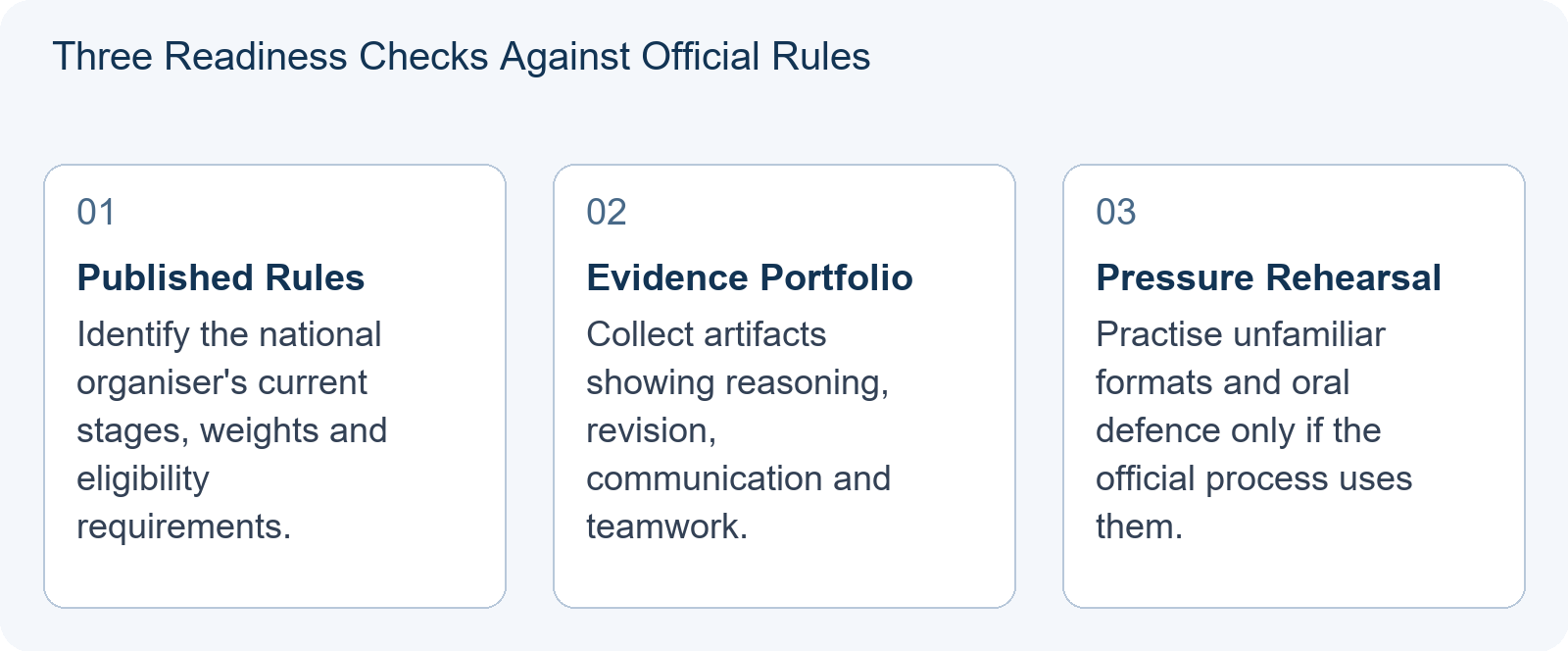 Three Readiness Checks Against Official Rules